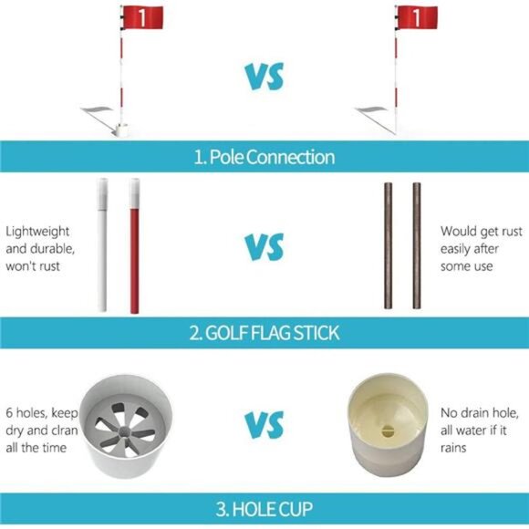 Golf Flagstick 6ft Golf Flag and Cup for Yard Pro Detachable Golf Hole Cup& Flag - Picture 5 of 7